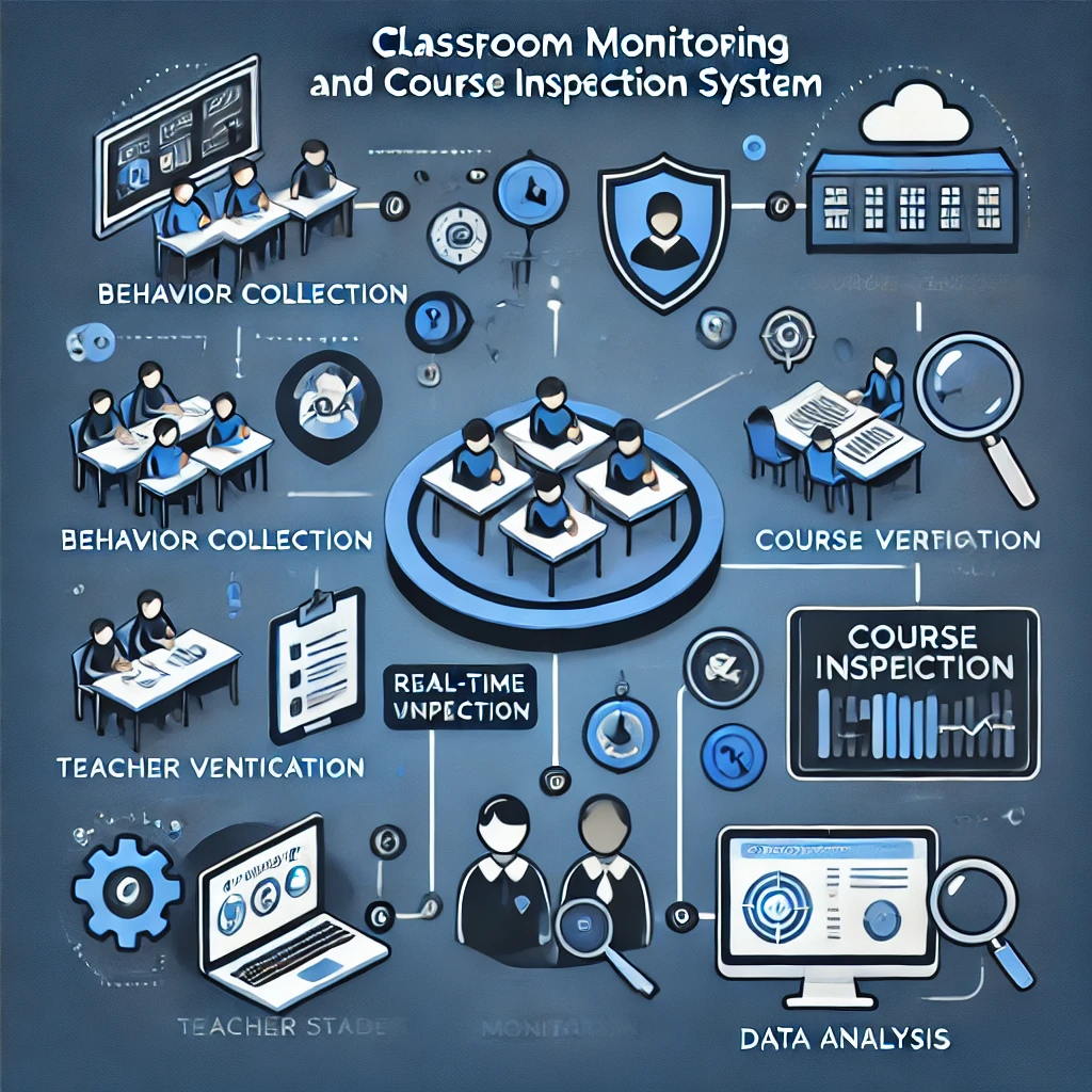 DALL·E 2025-04-16 14.14.07 - Create a digital diagram illustrating classroom monitoring and course inspection system. The diagram should display elements such as behavior collecti.webp
